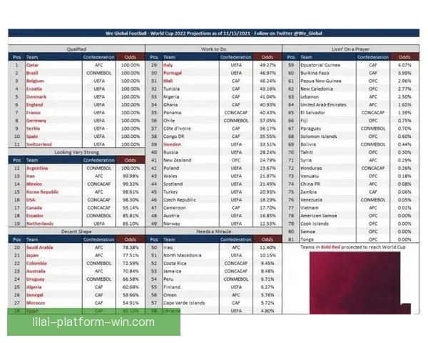 世界杯竞猜赔率全解析及热门球队胜负趋势深度预测