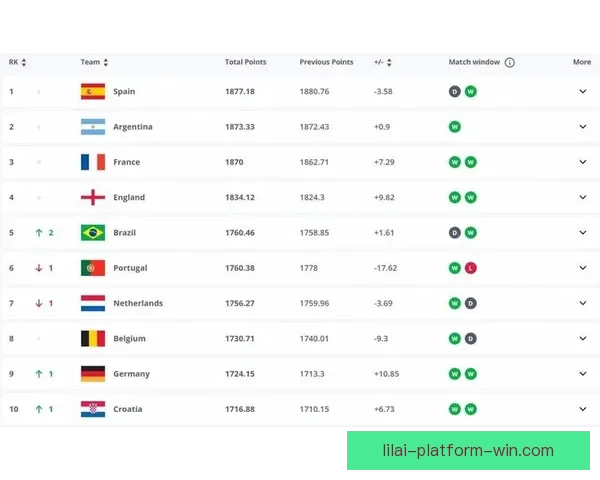 世界杯竞猜赔率全解析及热门球队胜负趋势深度预测