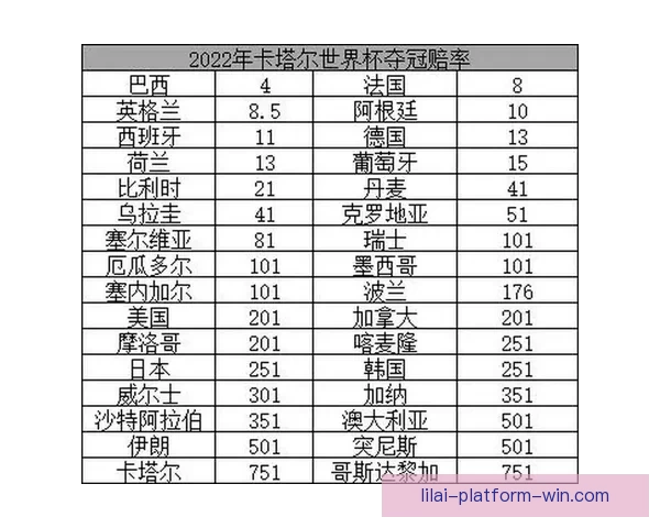 世界杯竞猜赔率全解析及热门球队胜负趋势深度预测