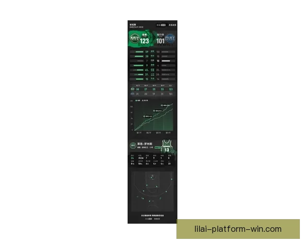 库兹马复出轰20分雄鹿大胜横扫独行侠状元表现低迷