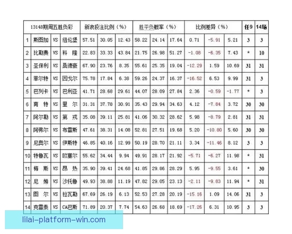 解析体育竞猜赔率背后的数学原理与投注策略助你赢得更多收益